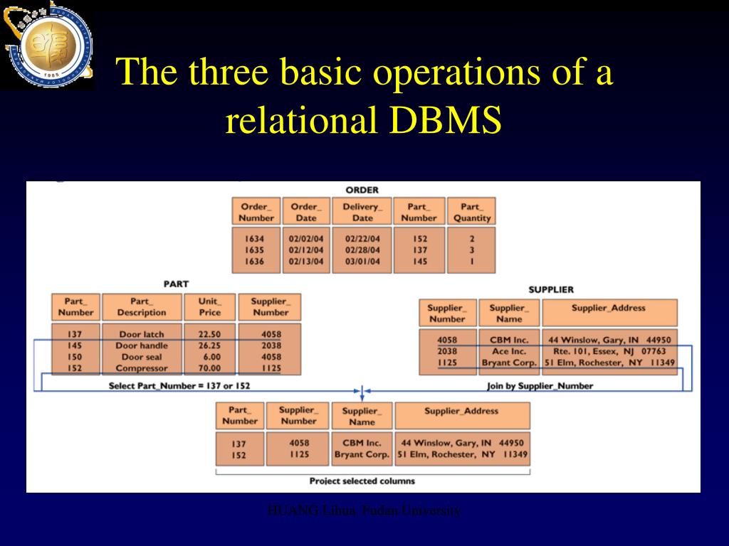 PPT Session 89 Data Resource Management PowerPoint Presentation, free download ID6831644