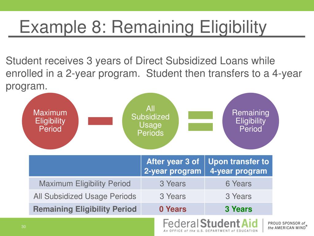 PPT 150 Direct Subsidized Loan Limits PowerPoint Presentation, free
