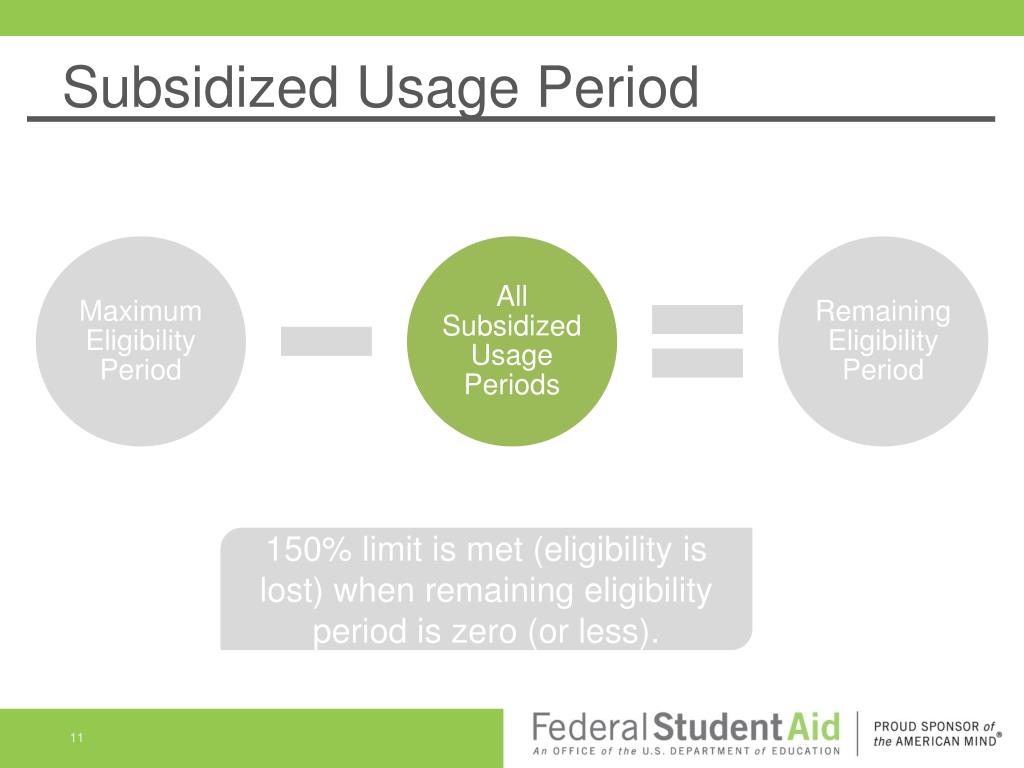 PPT 150 Direct Subsidized Loan Limits PowerPoint Presentation, free