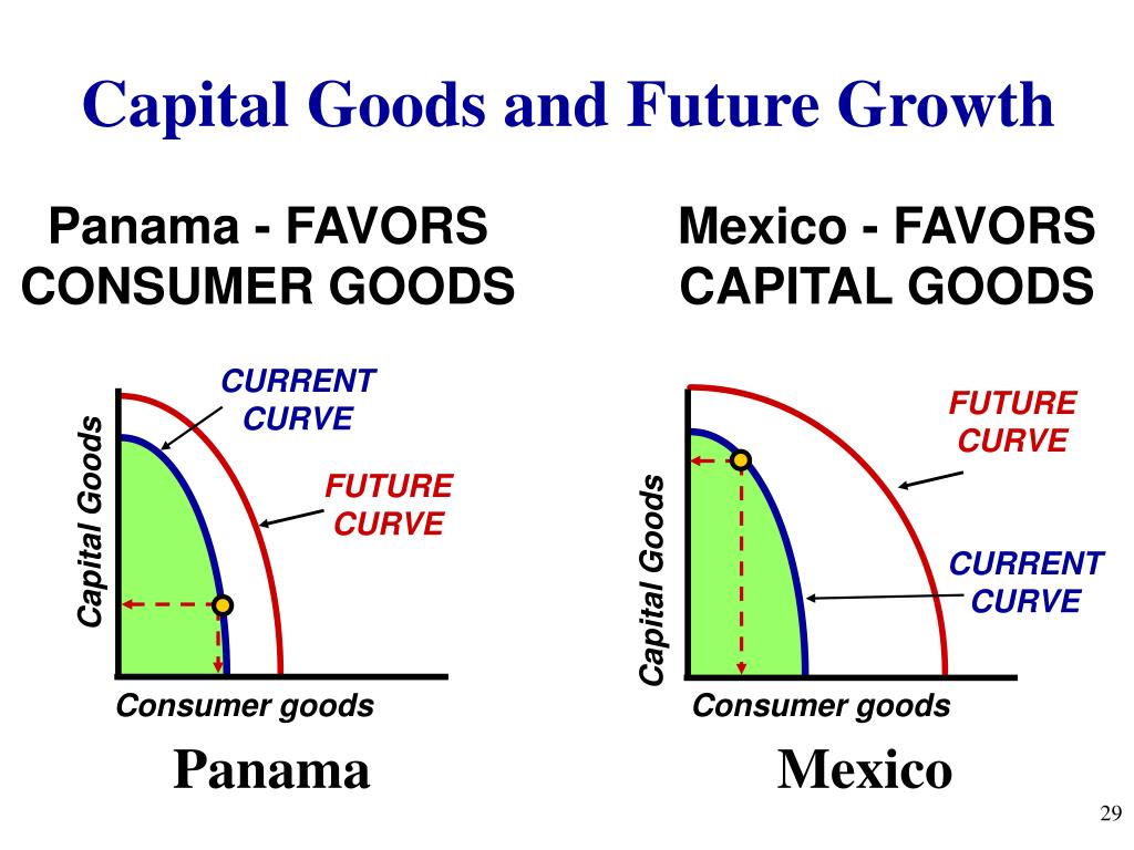 What Is Basic Economic Goods at Ernest Cory blog