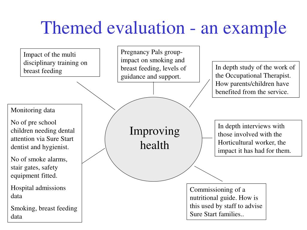 PPT Evaluating Sure Start Bridgwater PowerPoint Presentation, free