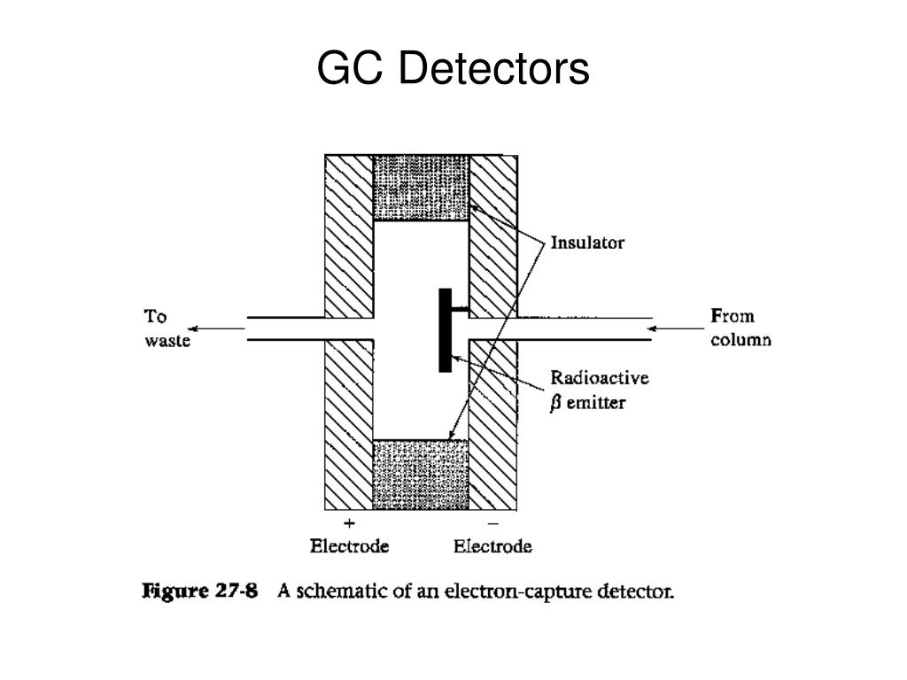 PPT Gas Chromatography PowerPoint Presentation, free download ID