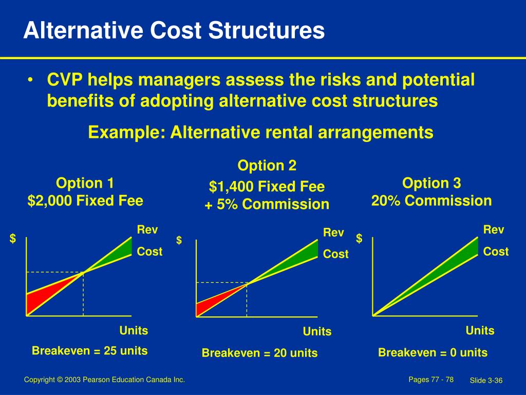 PPT Chapter 3 CostVolumeProfit Analysis PowerPoint Presentation