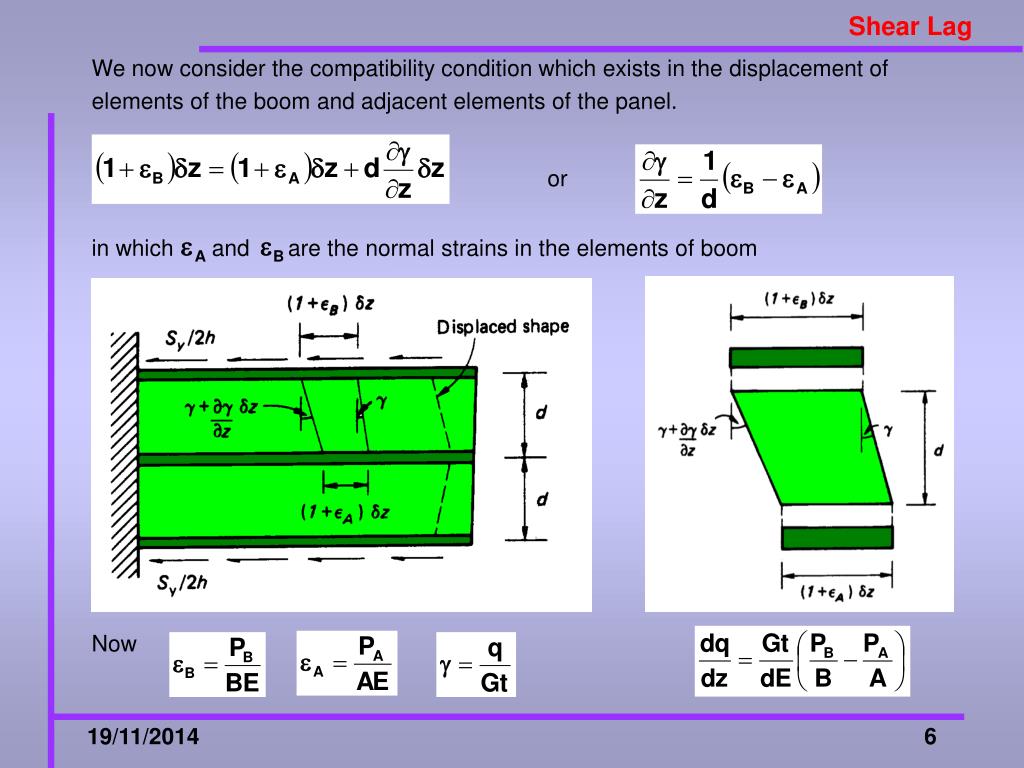 PPT SHEAR LAG PowerPoint Presentation, free download ID6835241