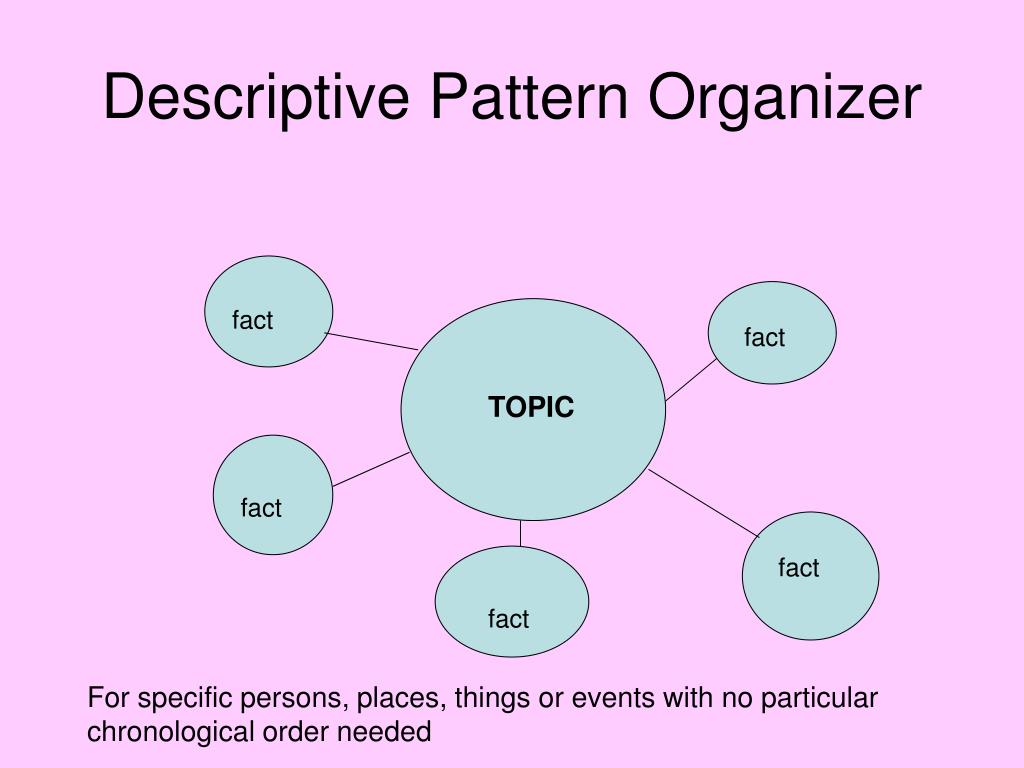 PPT Marzano’s Nonlinguistic Representations PowerPoint Presentation ID6835481