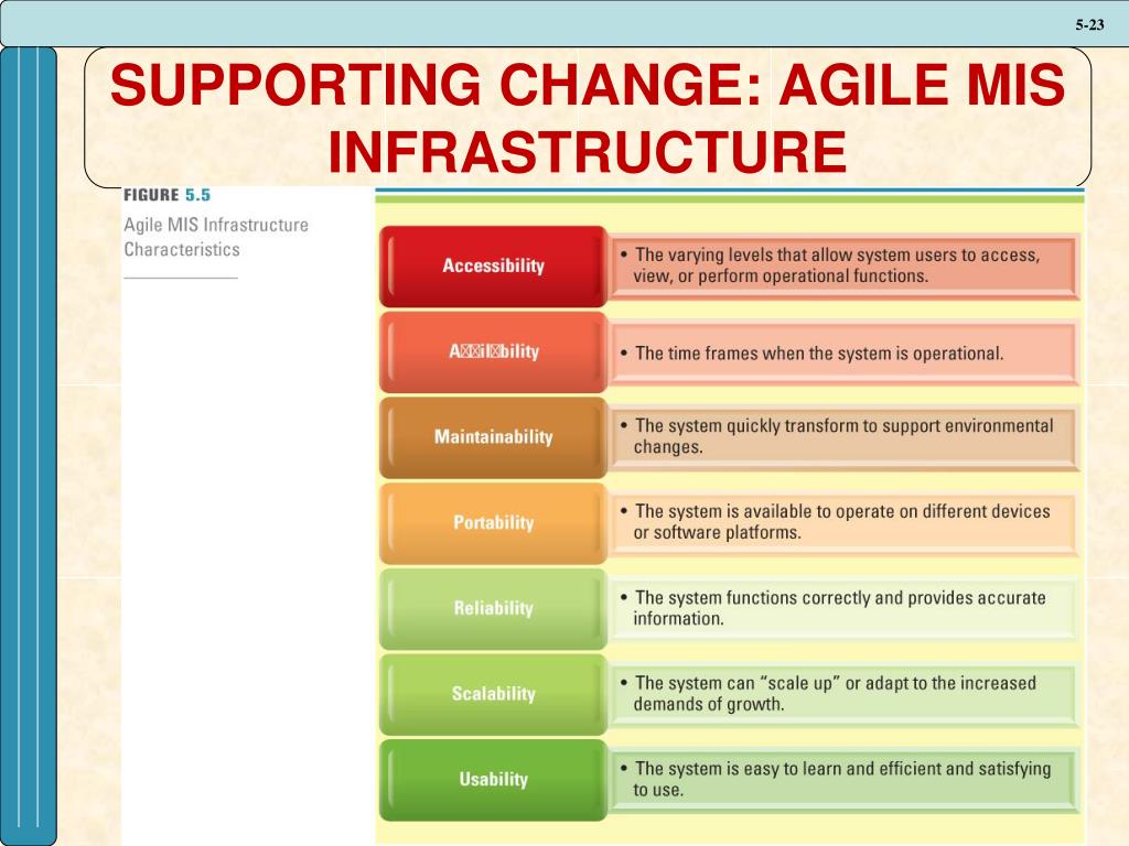 PPT CHAPTER FIVE (Plus Appendix A) INFRASTRUCTURES SUSTAINABLE