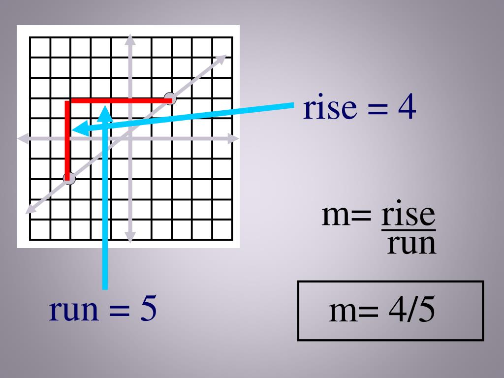 PPT Slope Day 2 PowerPoint Presentation, free download ID6840004