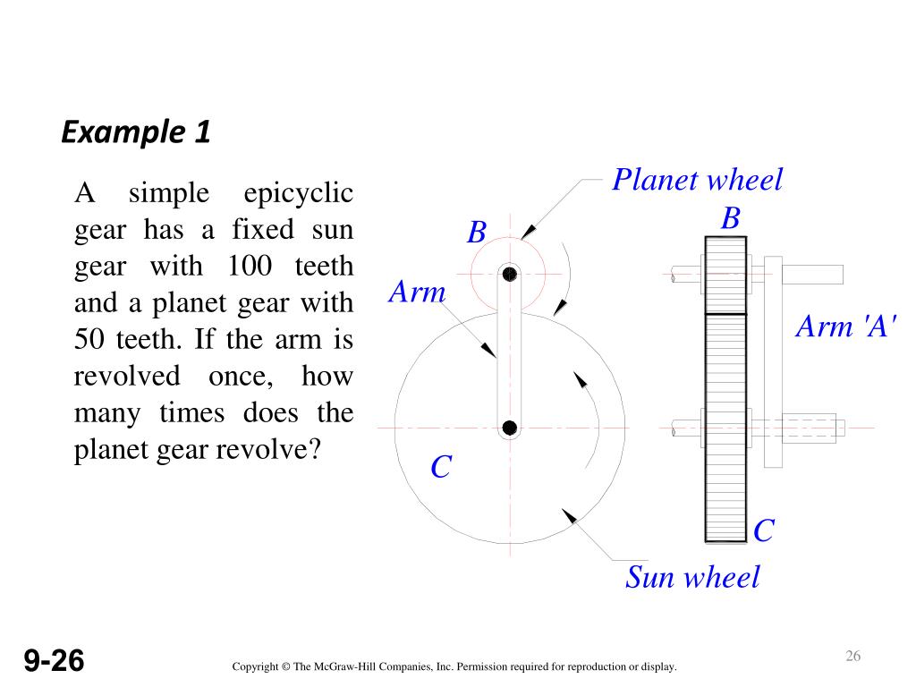 PPT Types of Gear Trains PowerPoint Presentation, free download ID