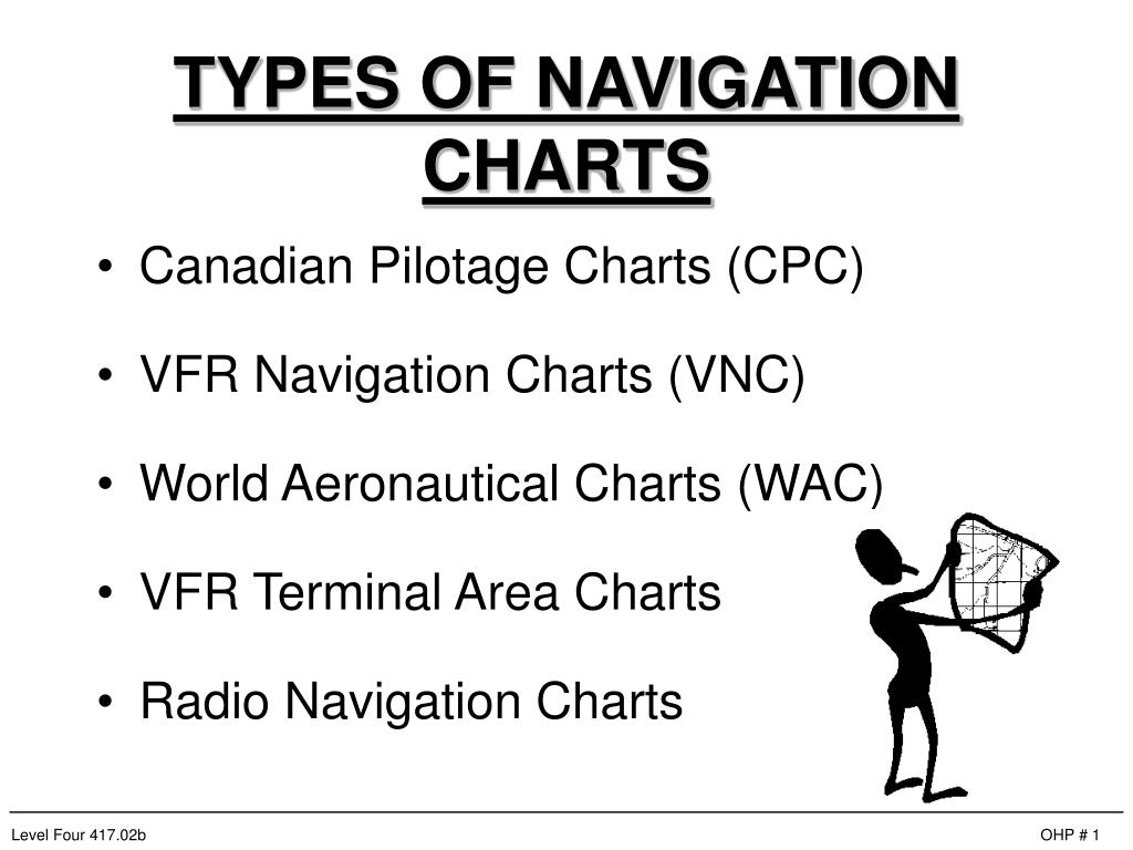 PPT TYPES OF NAVIGATION CHARTS PowerPoint Presentation, free download ID6840824