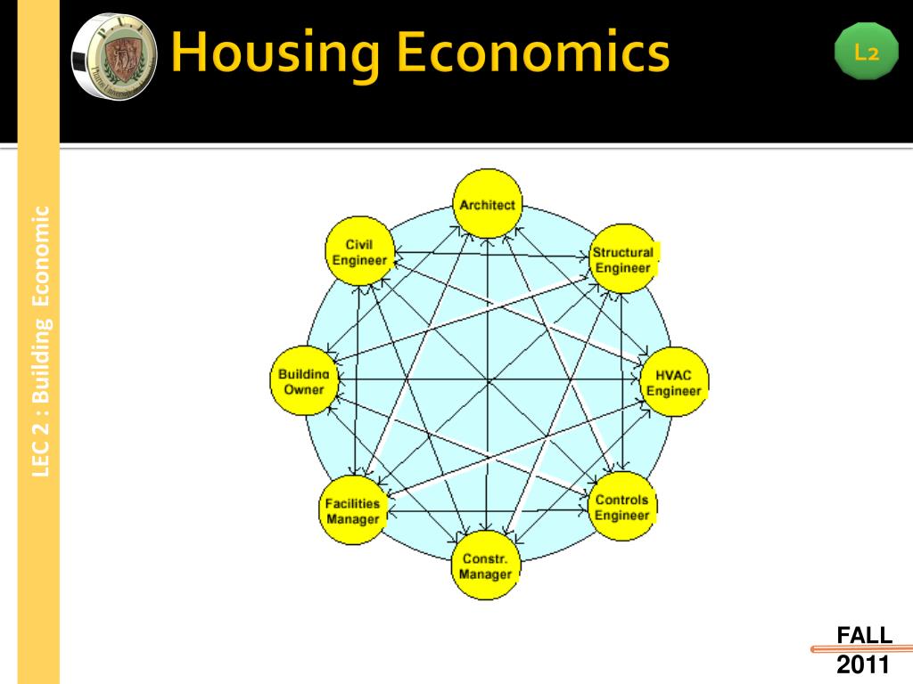 PPT Housing Economics PowerPoint Presentation, free download ID6841264