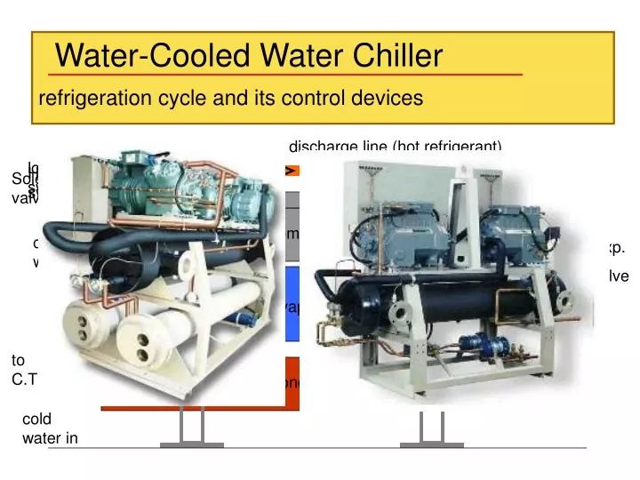 PPT refrigeration cycle and its control devices PowerPoint Presentation ID6842380