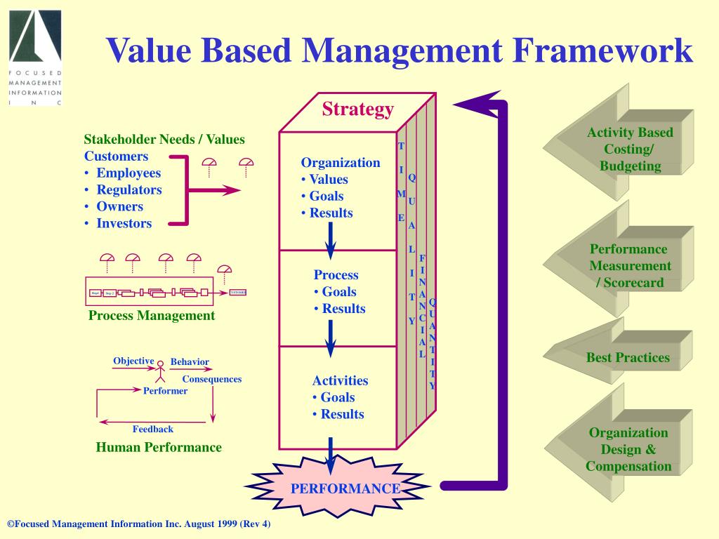 PPT Value Based Management PowerPoint Presentation, free download