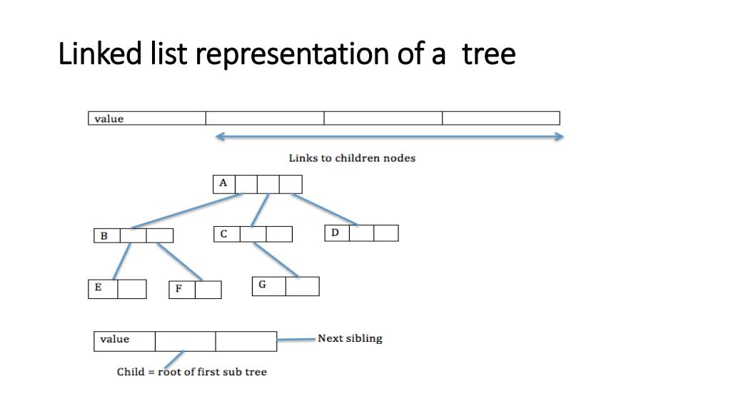 PPT Advanced Data Structures and Algorithms PowerPoint Presentation