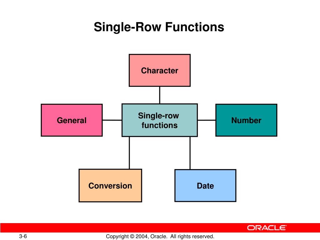 PPT Using SingleRow Functions to Customize Output PowerPoint