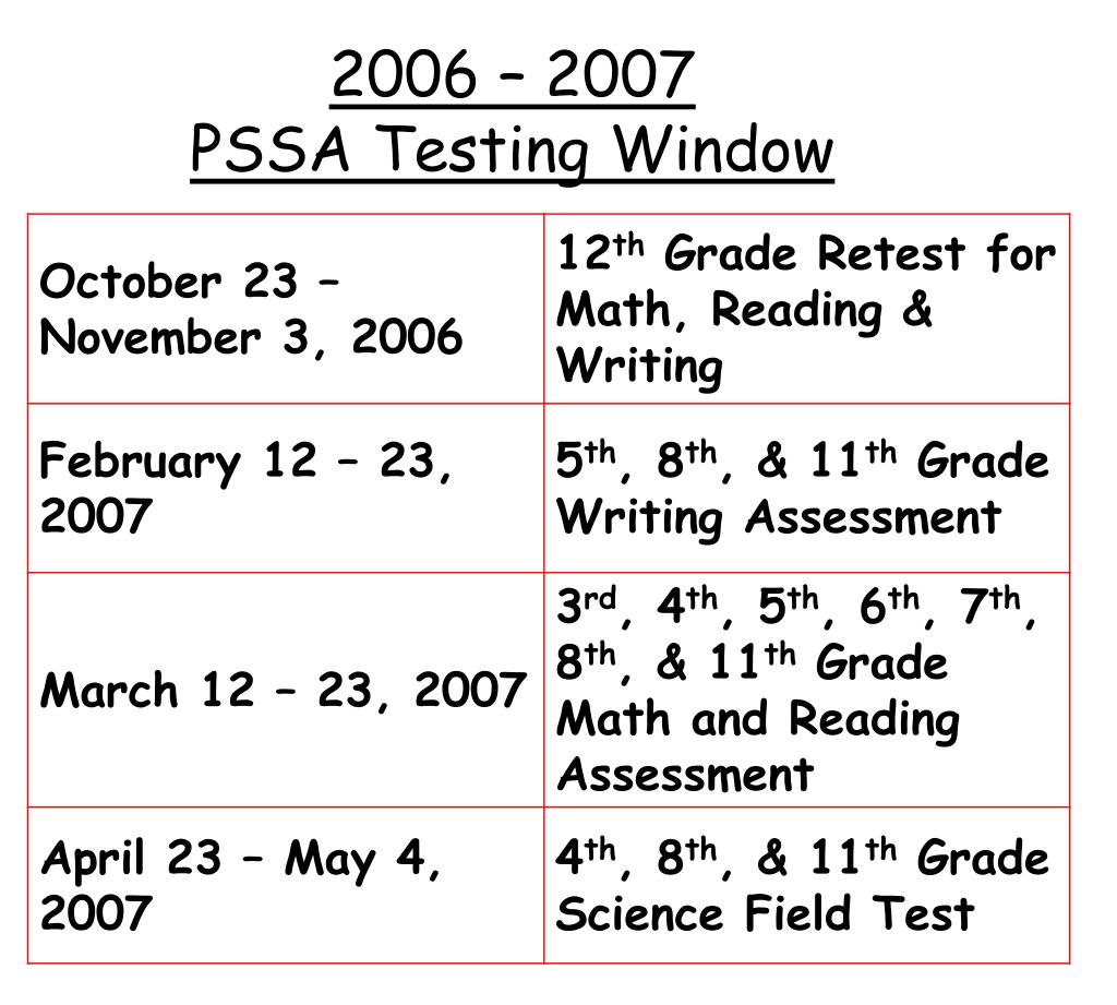 PPT to Media’s PSSA Parent Night PowerPoint Presentation