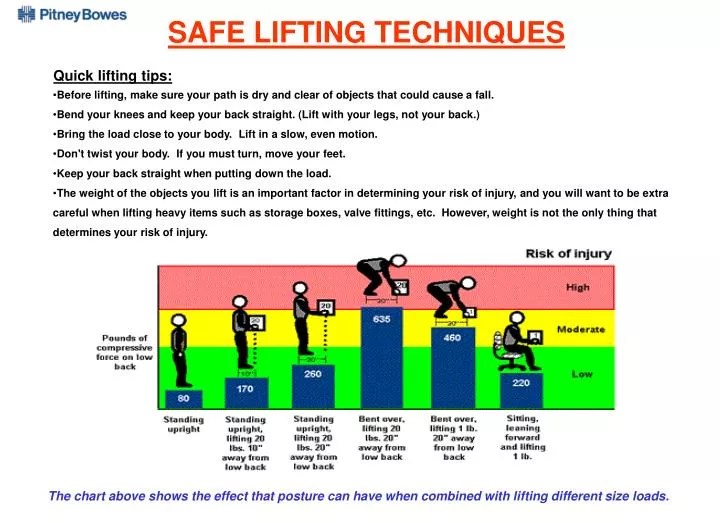 PPT SAFE LIFTING TECHNIQUES Quick lifting tips PowerPoint