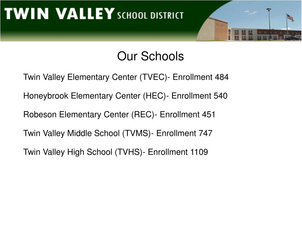 PPT District Information PowerPoint Presentation, free download ID6849710