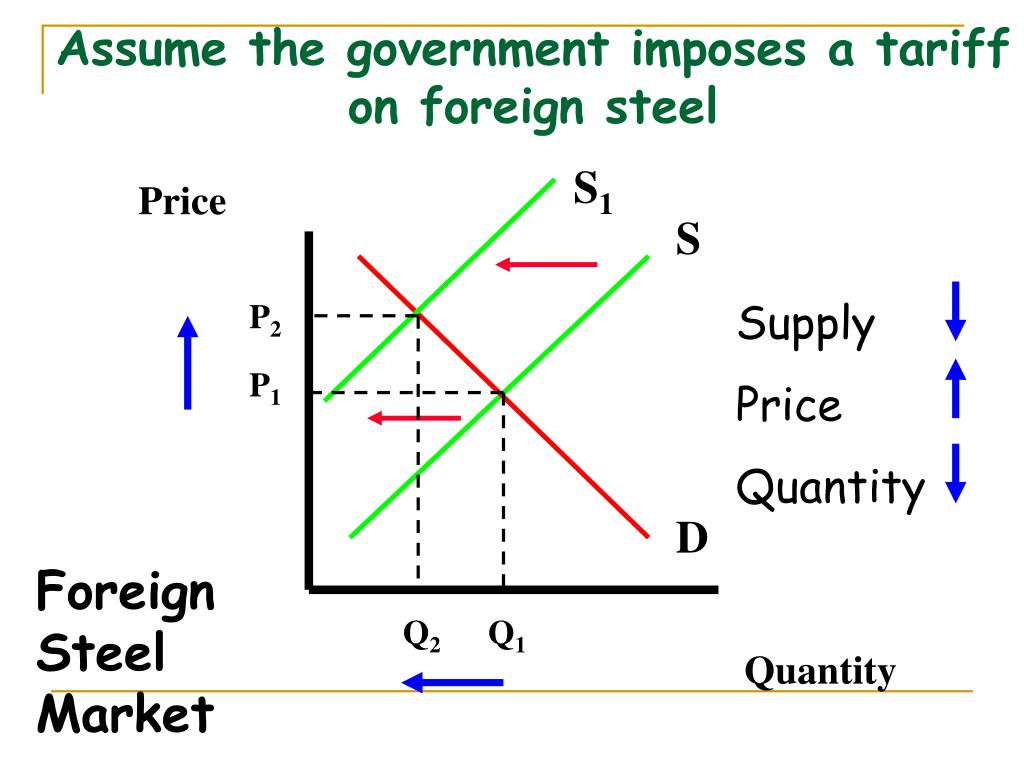 PPT Supply and Demand Review PowerPoint Presentation, free download