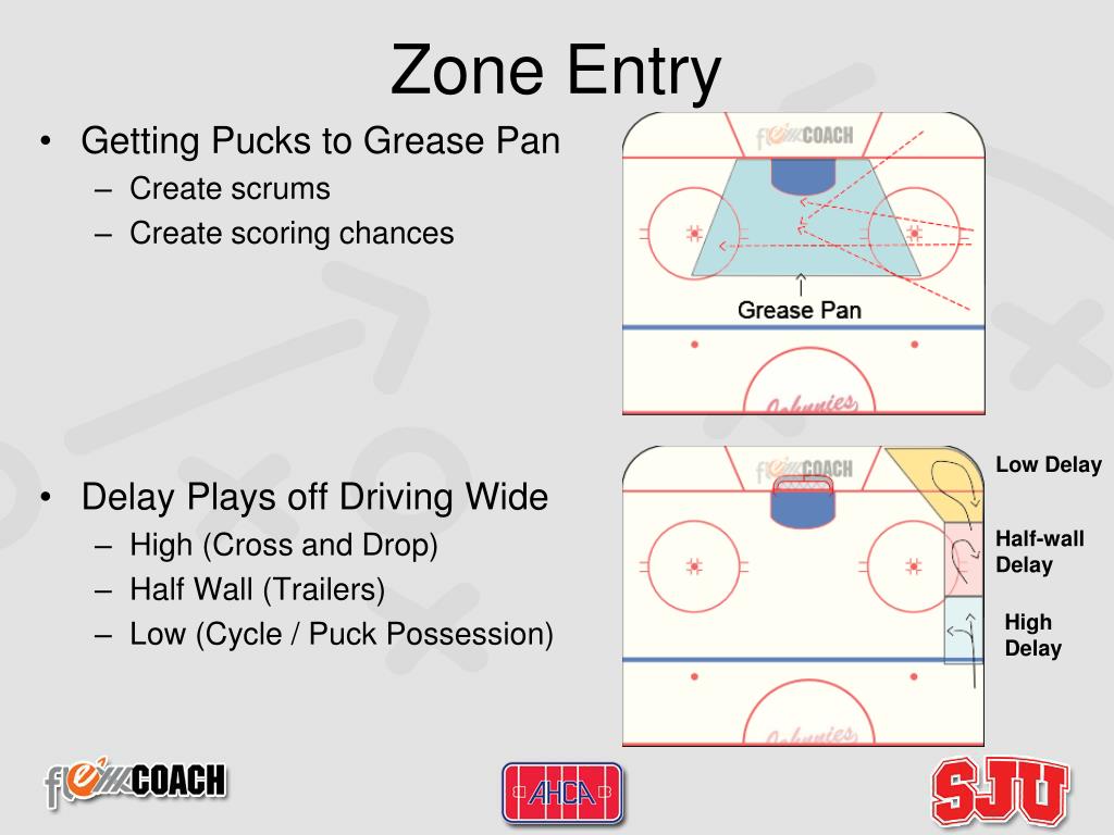 PPT Zone Entry Drills Shooting and warmup drills with zone entry