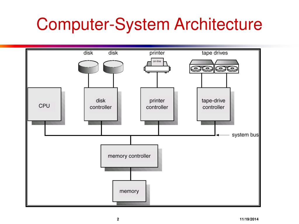 PPT Chapter 2 ComputerSystem Structures PowerPoint Presentation