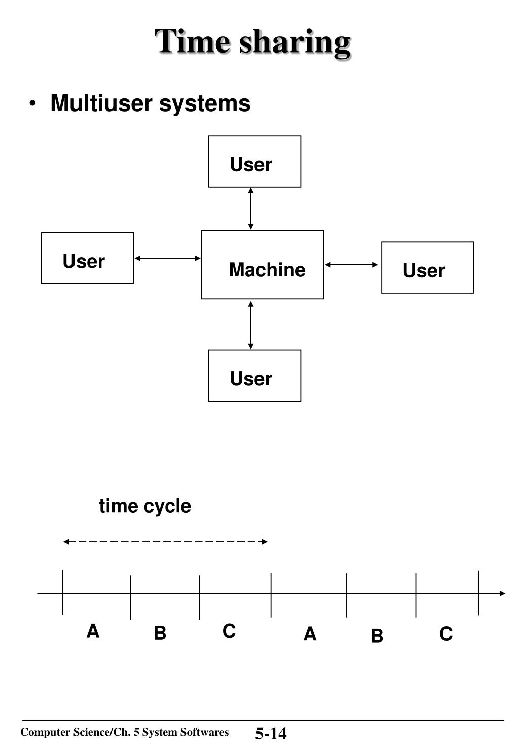 PPT Chapter 5 System Softwares PowerPoint Presentation, free download ID6850899
