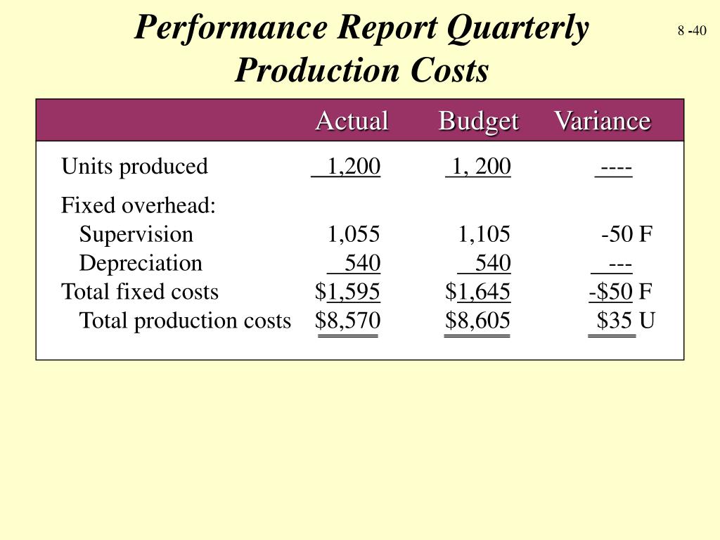 PPT Functional and ActivityBased Budgeting PowerPoint Presentation