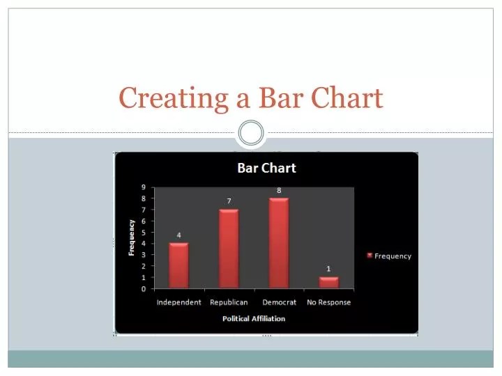 PPT Creating a Bar Chart PowerPoint Presentation, free download ID