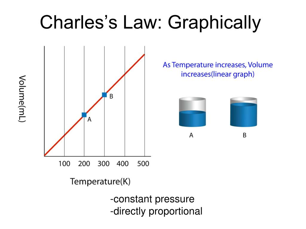 PPT Pressure, Volume, Temperature The Gas Laws PowerPoint