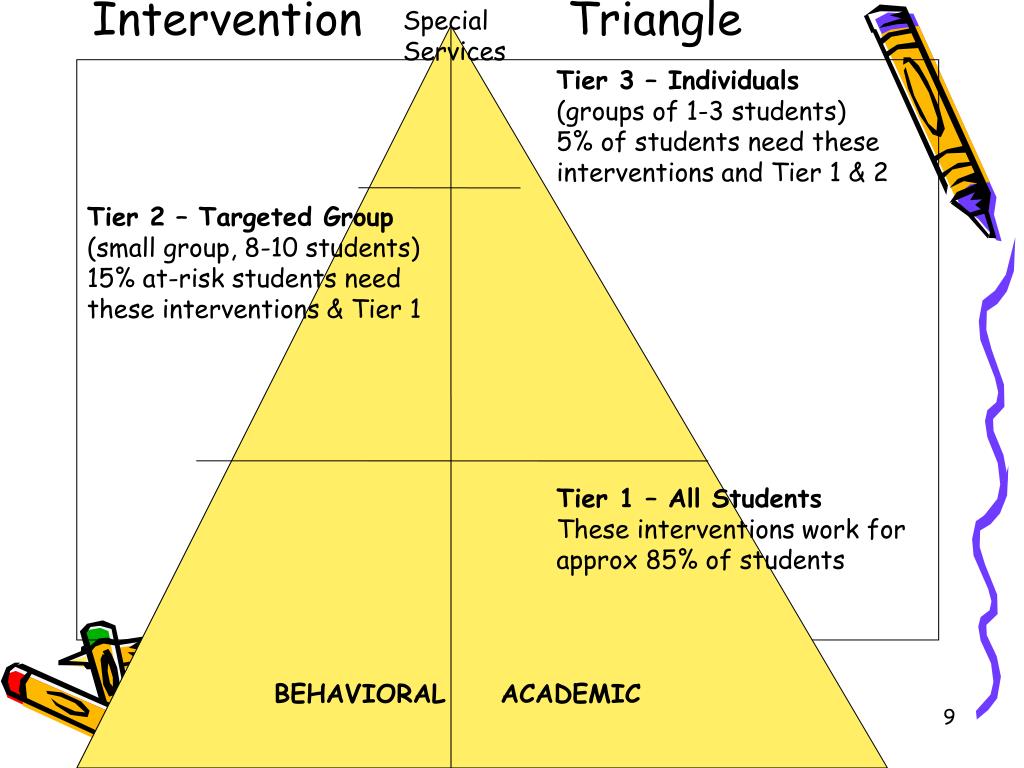 PPT Scientific ResearchBased Interventions PowerPoint Presentation