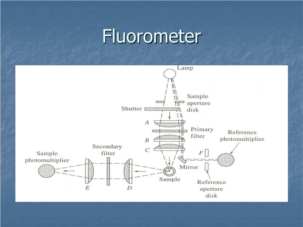 PPT Molecular Luminescence Spectrometry PowerPoint Presentation, free