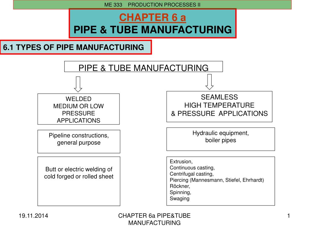 PPT CHAPTER 6 a PIPE & TUBE MANUFACTURING PowerPoint Presentation