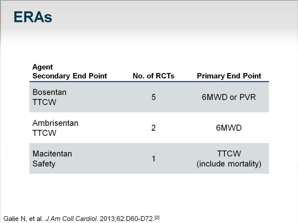 PPT PAH in Adults CHEST Guideline and Expert Panel Report Grading of