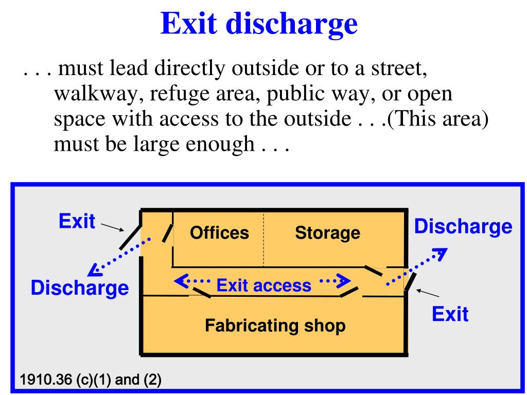 PPT Means of Egress Exit Routes Subpart E مسالك الهروب PowerPoint