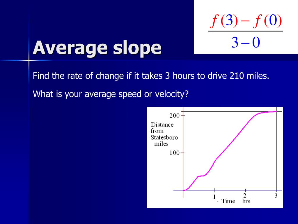PPT Average slope PowerPoint Presentation, free download ID6864256