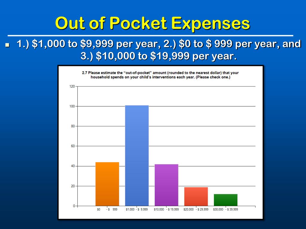 PPT By Demetria EnnisCole, Ph.D. PowerPoint Presentation, free