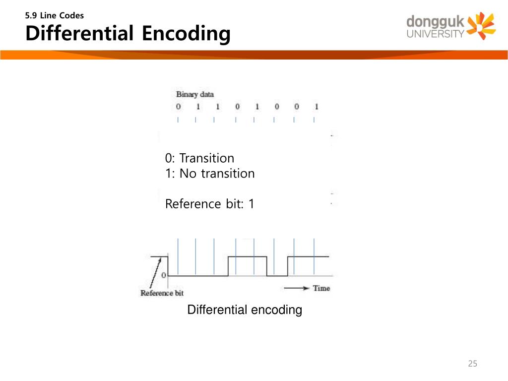 PPT Chapter 5. Pulse Modulation PowerPoint Presentation, free download ID6865123