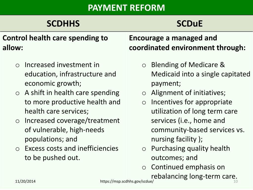 Excluded Providers NC Medicaid NCDHHS