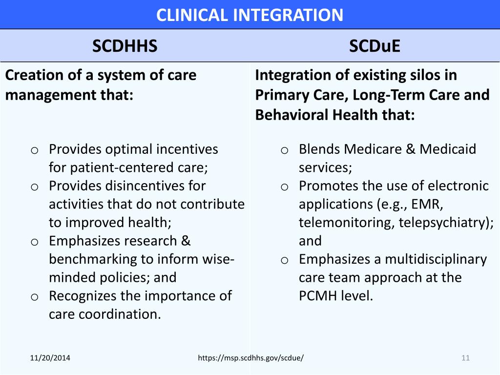 Provider Information SC DHHS