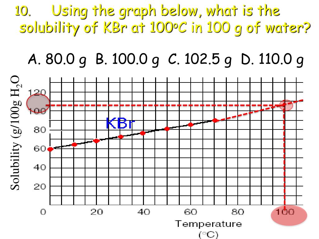 PPT 1. The proper way to read a measurement from a graduated cylinder