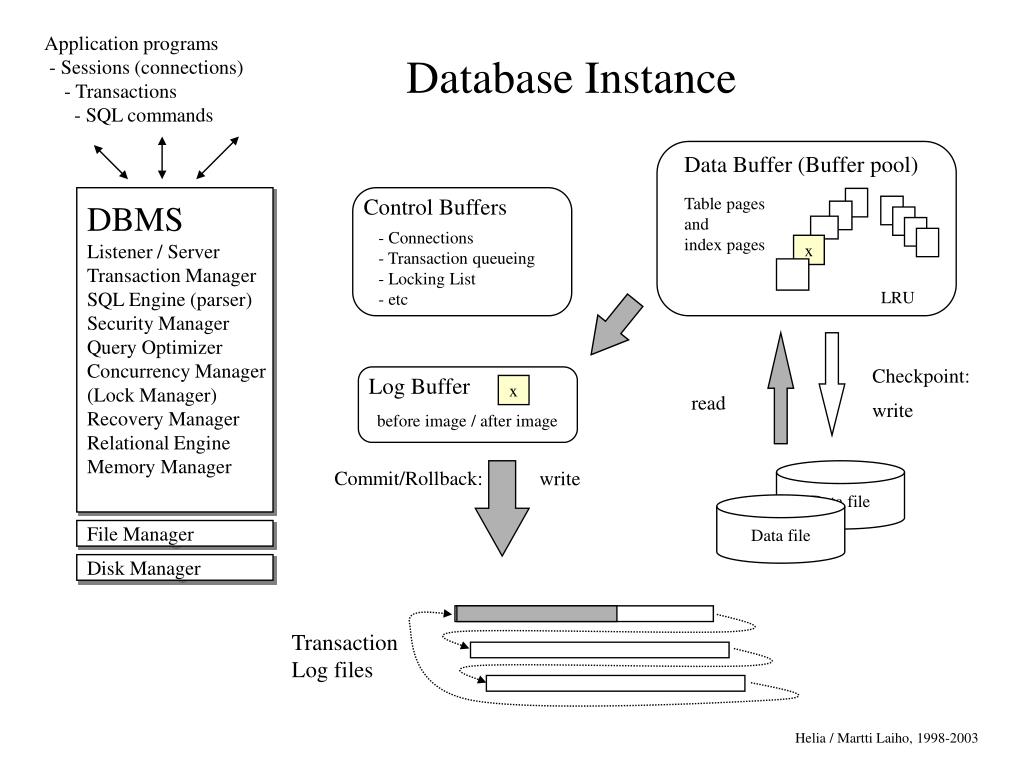 PPT DBMS Transactions and Rollback Recovery PowerPoint Presentation