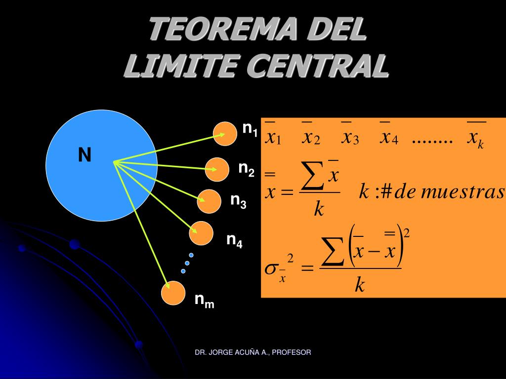 PPT TEOREMA DEL LIMITE CENTRAL PowerPoint Presentation, free download