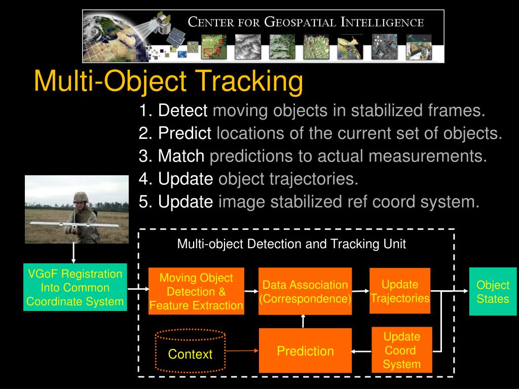 PPT MultiObject Detection and Tracking from a Moving Platform PowerPoint Presentation ID