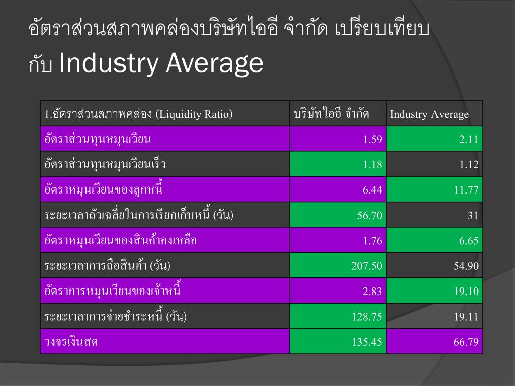 PPT Financial ratio analysis การวิเคราะห์อัตราส่วนทางการเงิน