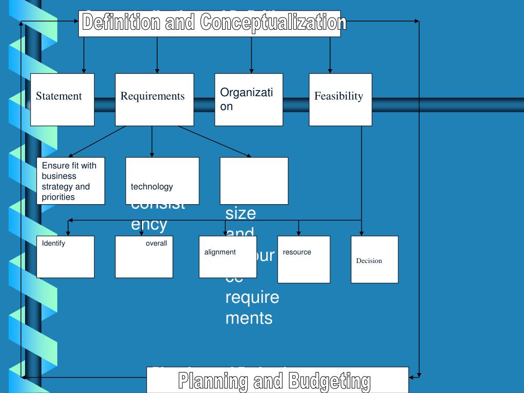 PPT - Stage 1: Project Conceptualization and Definition PowerPoint