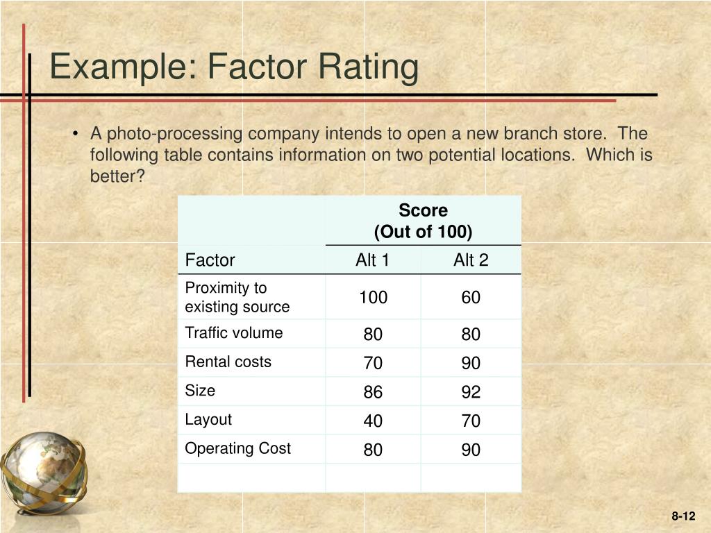 PPT Chapter 8 Location Planning and Analysis PowerPoint Presentation