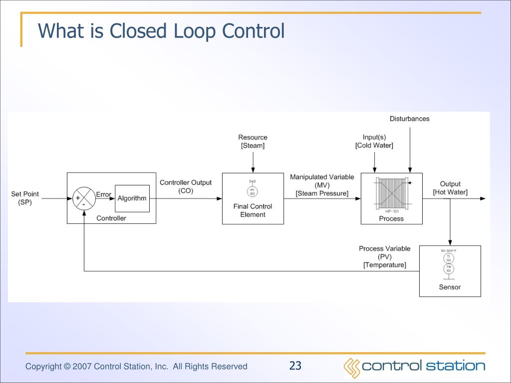 PPT Fundamentals of Instrumentation & Process Control Interactive