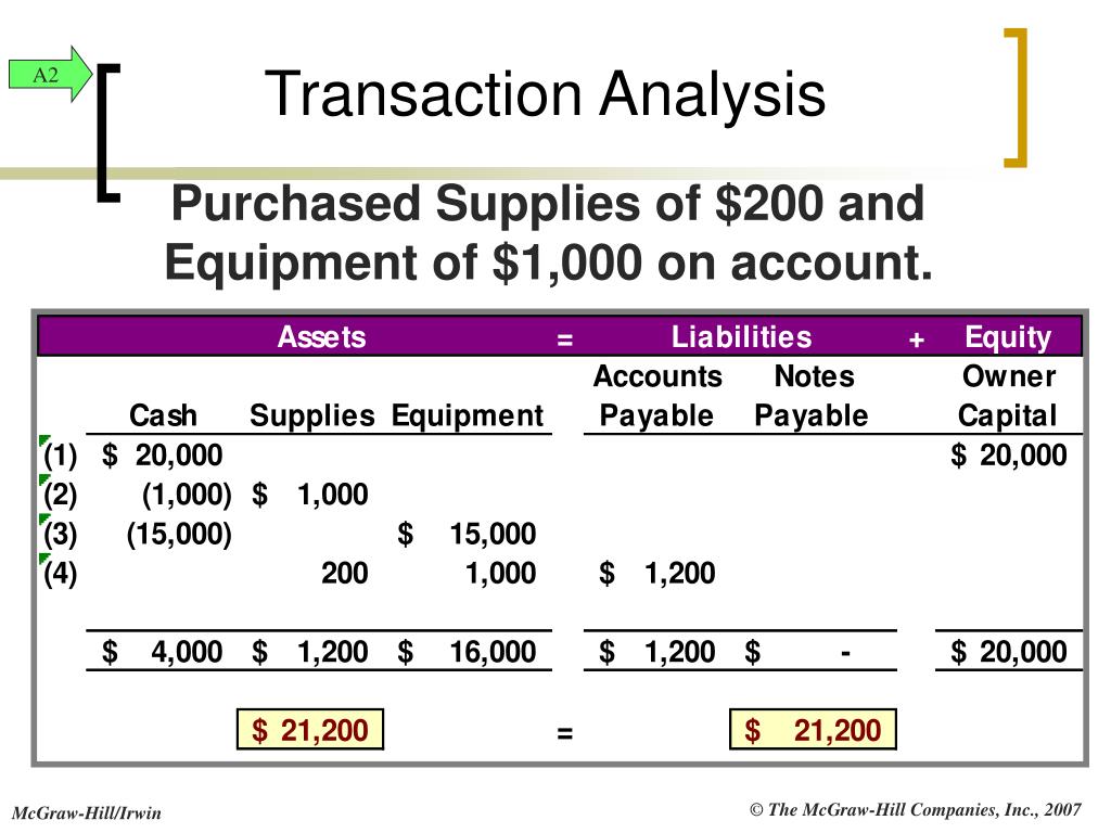 PPT Fundamental Accounting Principles PowerPoint Presentation, free