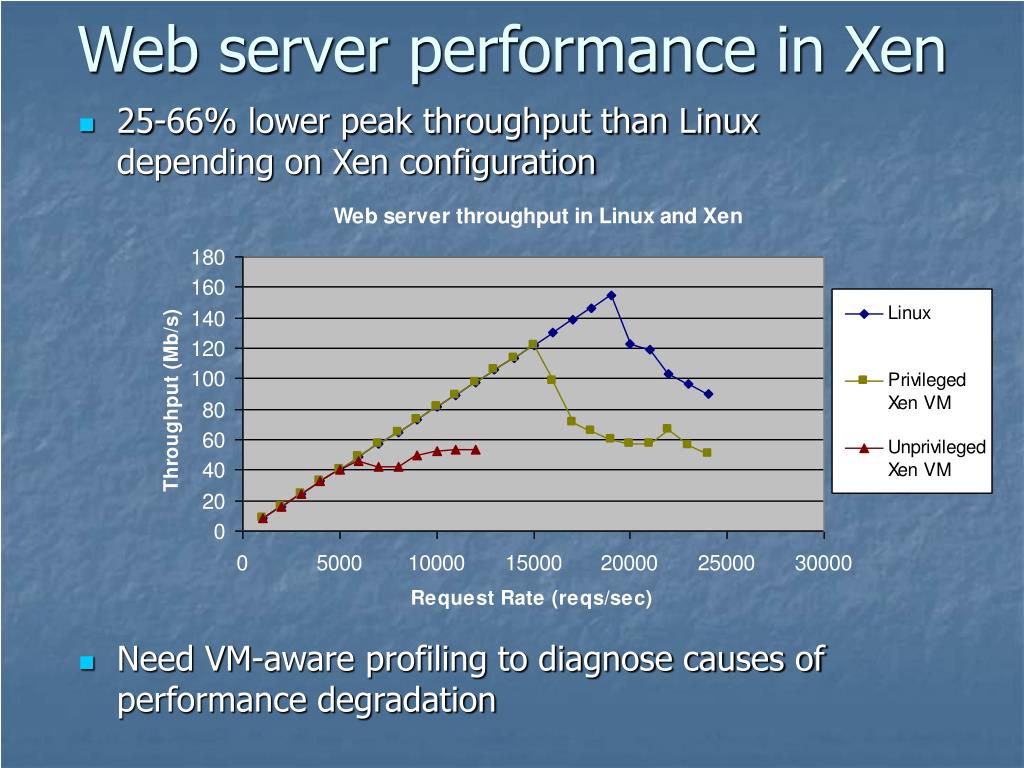 PPT Diagnosing Performance Overheads in the Xen Virtual Machine