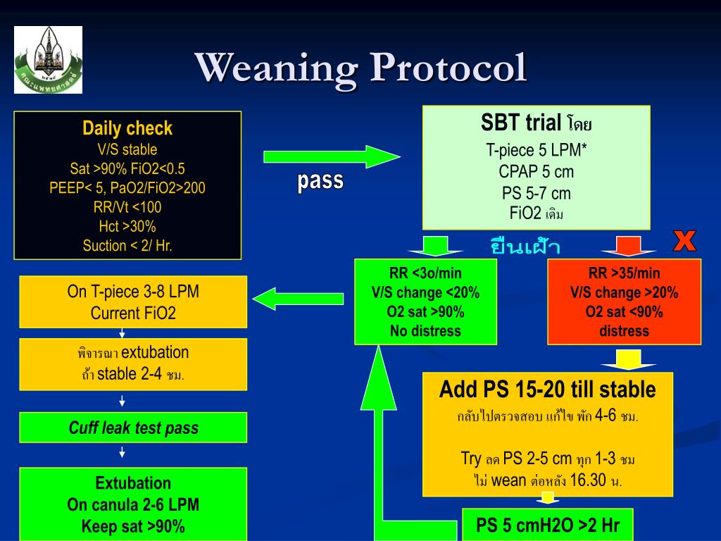 PPT Respiratory Care PowerPoint Presentation, free download ID6871794