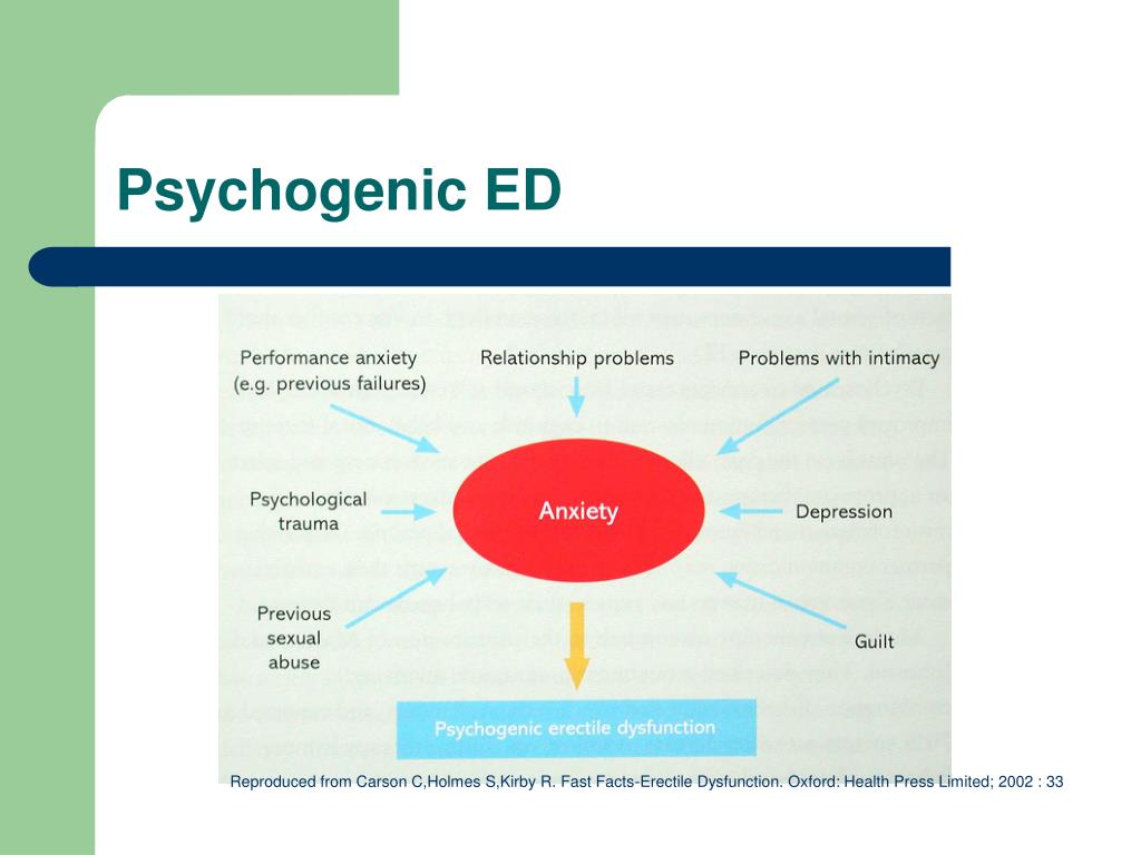 PPT Erectile Dysfunction PowerPoint Presentation, free download ID